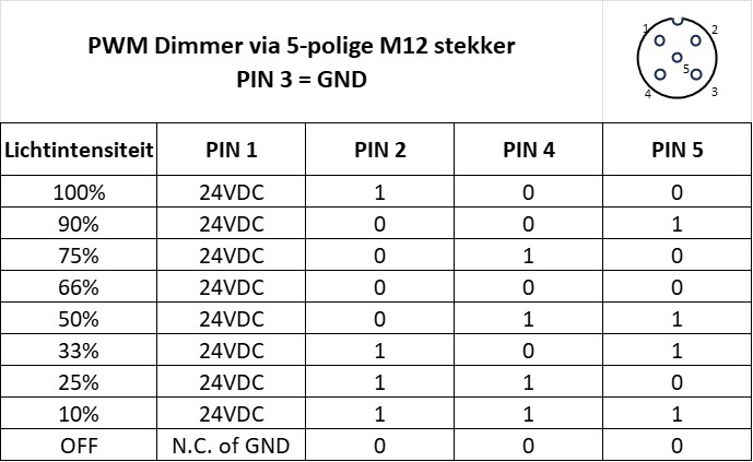 PWM externe dimmer