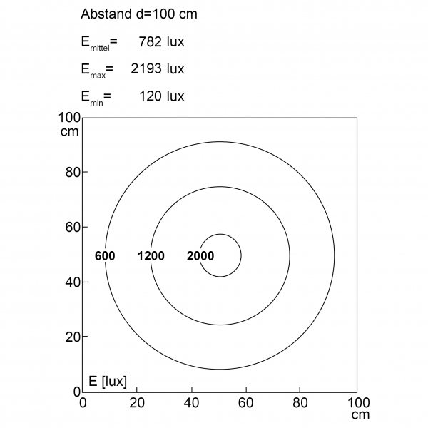 CENALED SPOT 30°