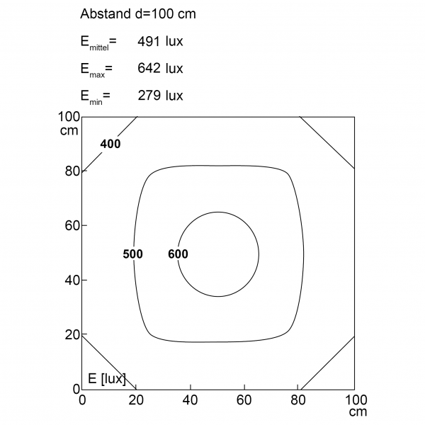 CENALED SPOT 65°