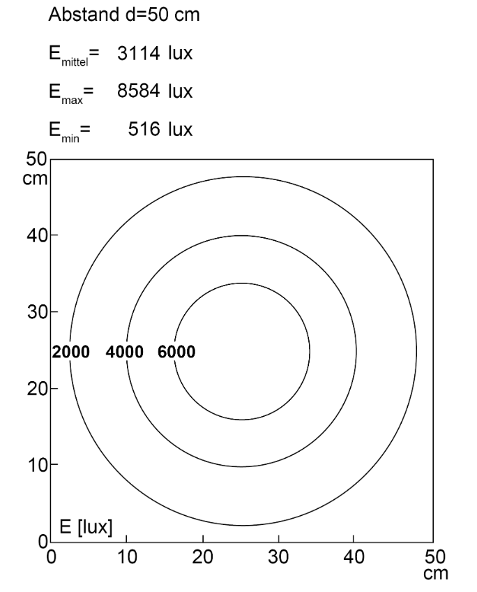 CENALED SPOT, Flexarm