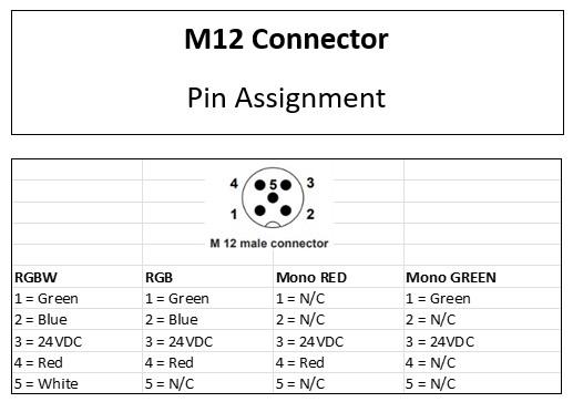 FLEX LED | RGB | 16,5mm x 16,5mm | 1m | M12