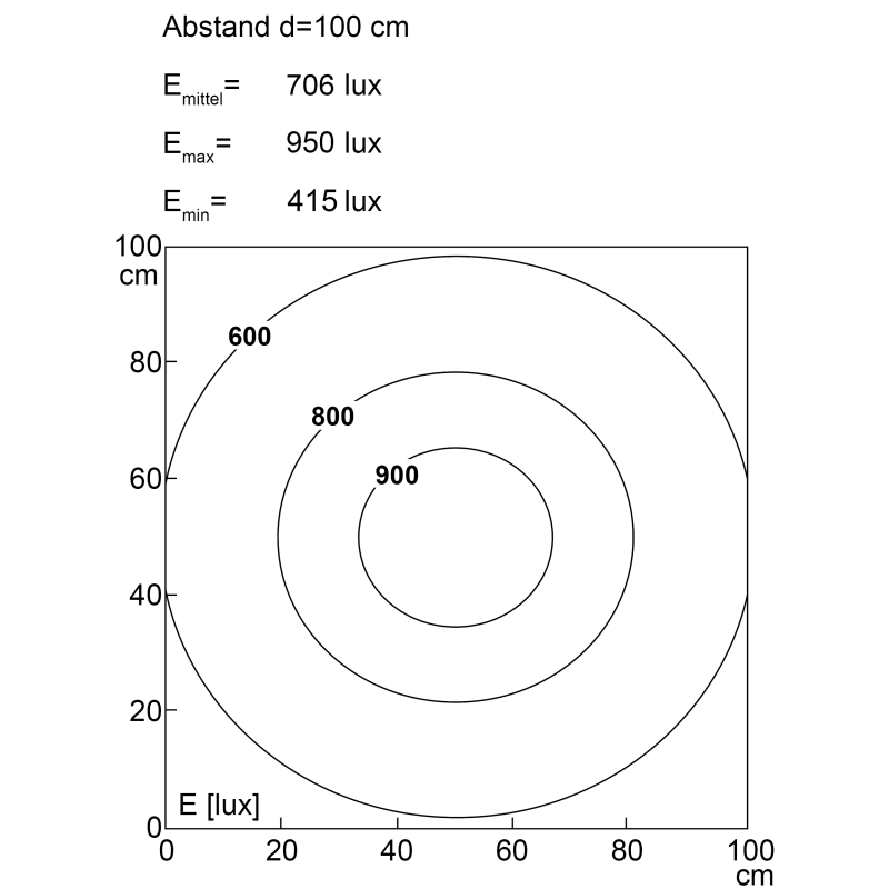 TUBELED 70 EVO | 560mm | White